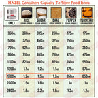Transparent Kitchen Container Set – 1700 ML