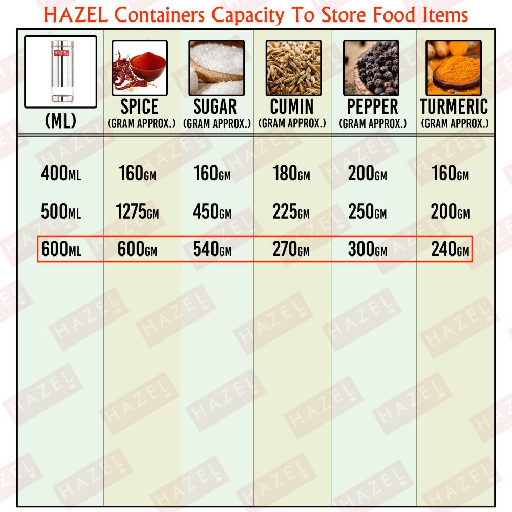 Stainless Steel Airtight Mukhwas and Masala Storage Containers