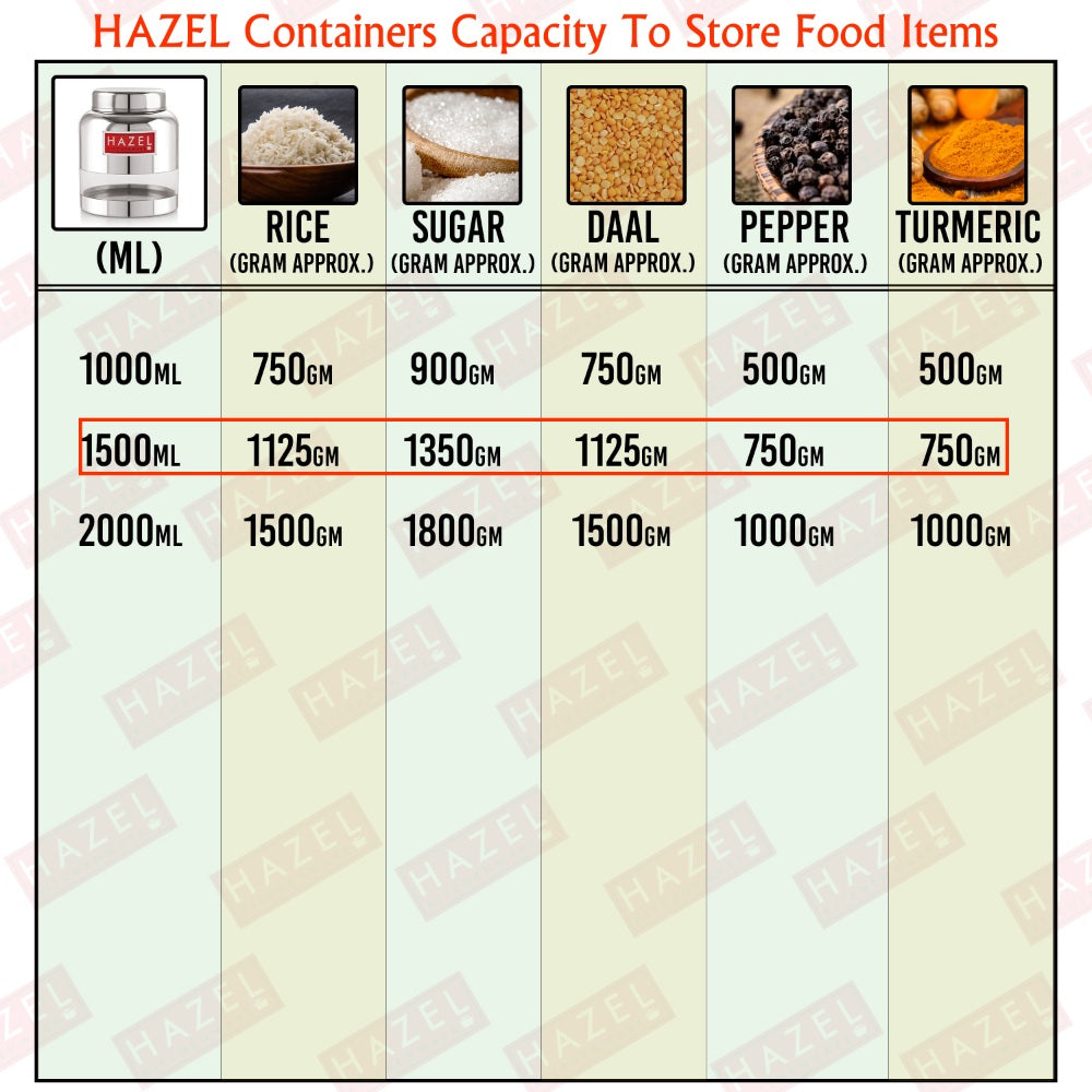 Stainless Steel Airtight Transparent Container – 1500 ML (Set of 2)
