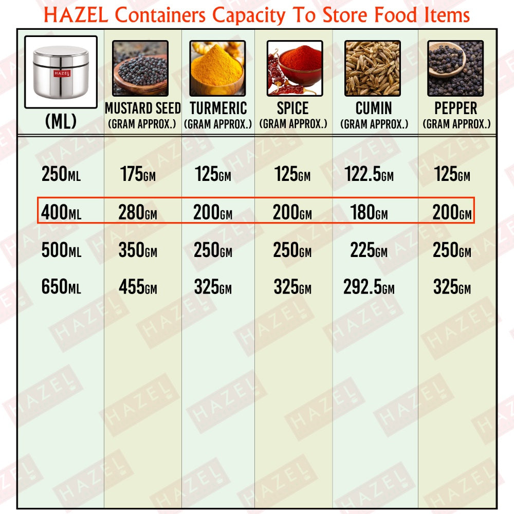 Stainless Steel Airtight Food Container, Durable Kitchen Storage: material callouts