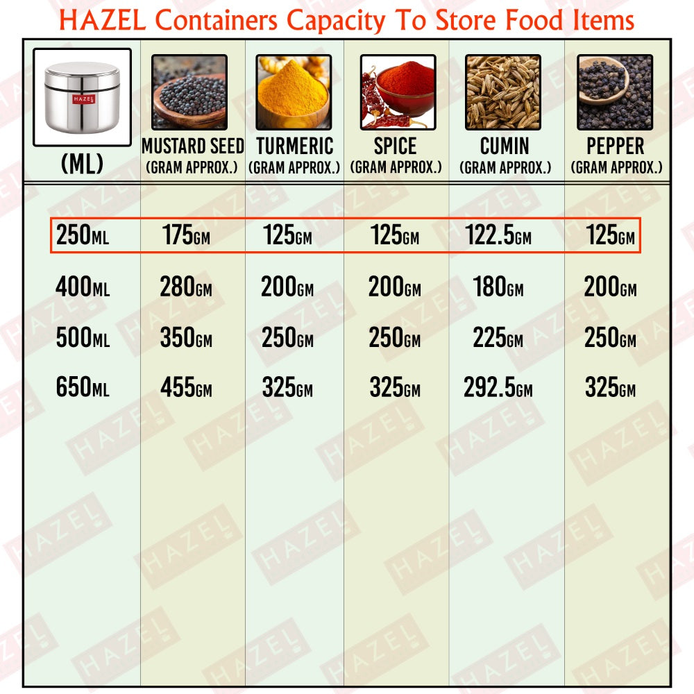 Food-capacity chart for 250 ml mini container
