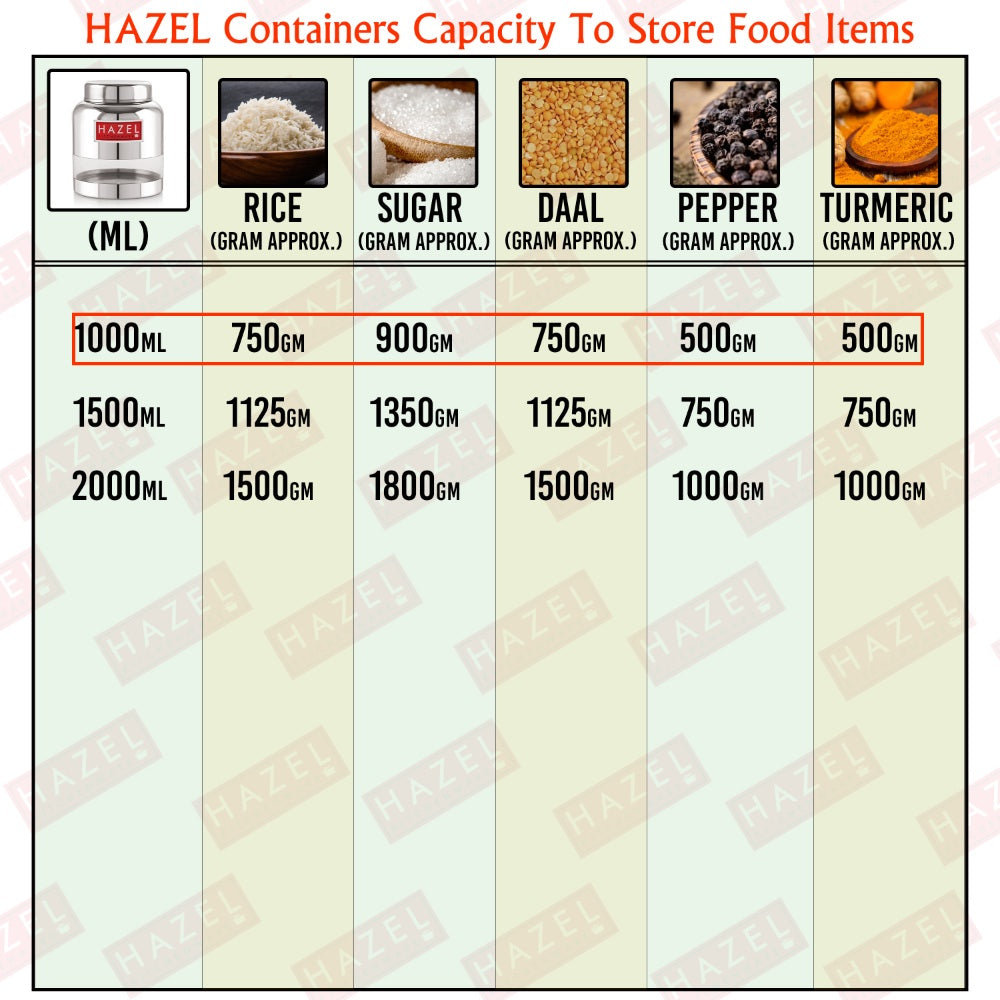 Capacity comparison chart showing how many grams of rice, sugar, daal, pepper, and turmeric fit at 1000ML, 1500ML.