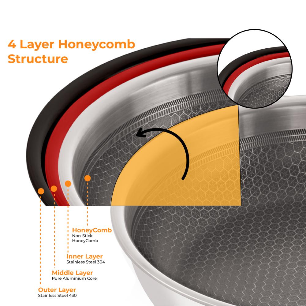 Honeycomb Triply Non-Stick Tasla with Glass Lid – 22 cm, 2 L