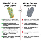 Cotton Microwave Oven Gloves  – Set of 2