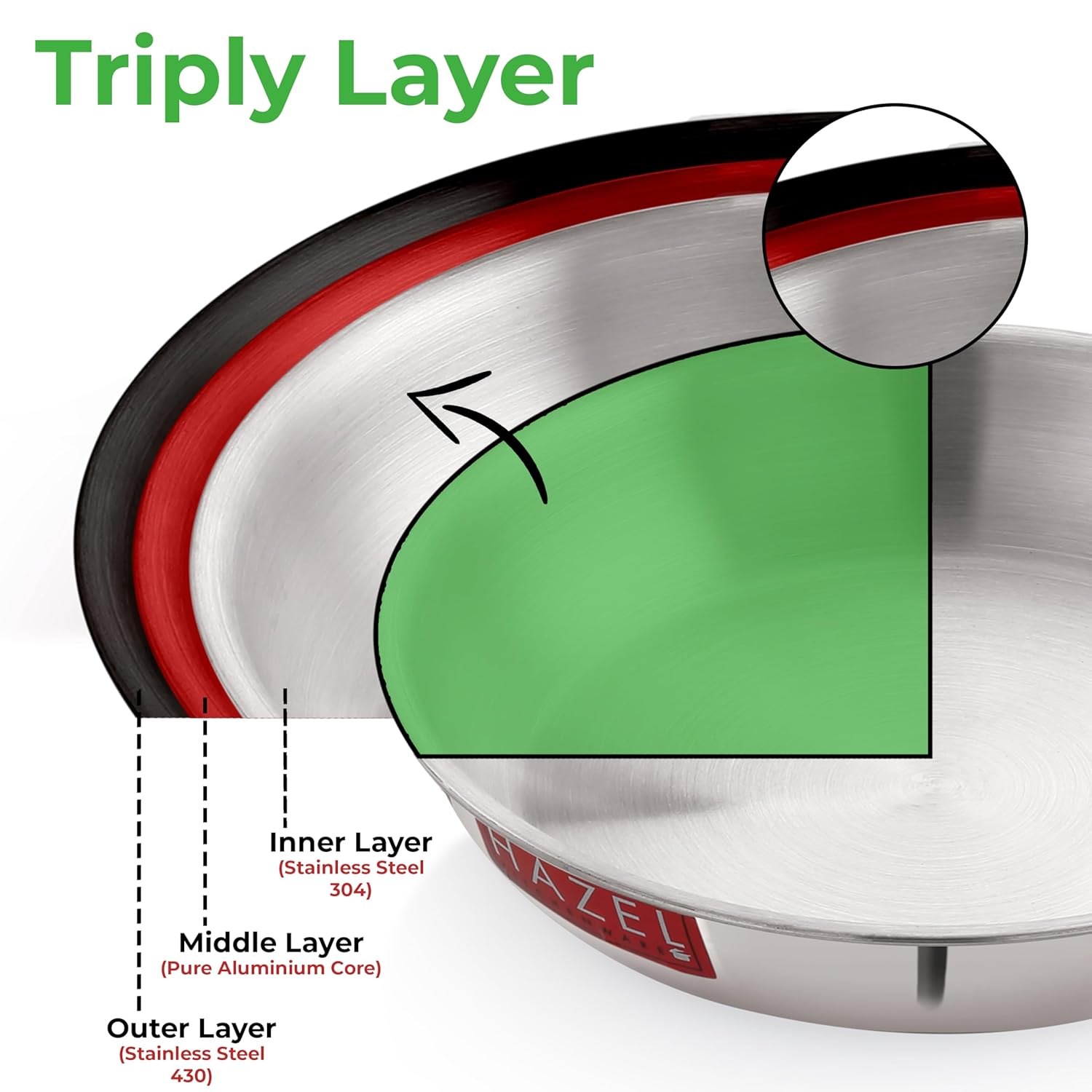 Cutaway diagram of the triply layer construction labelling the outer, middle aluminium and inner steel layers.