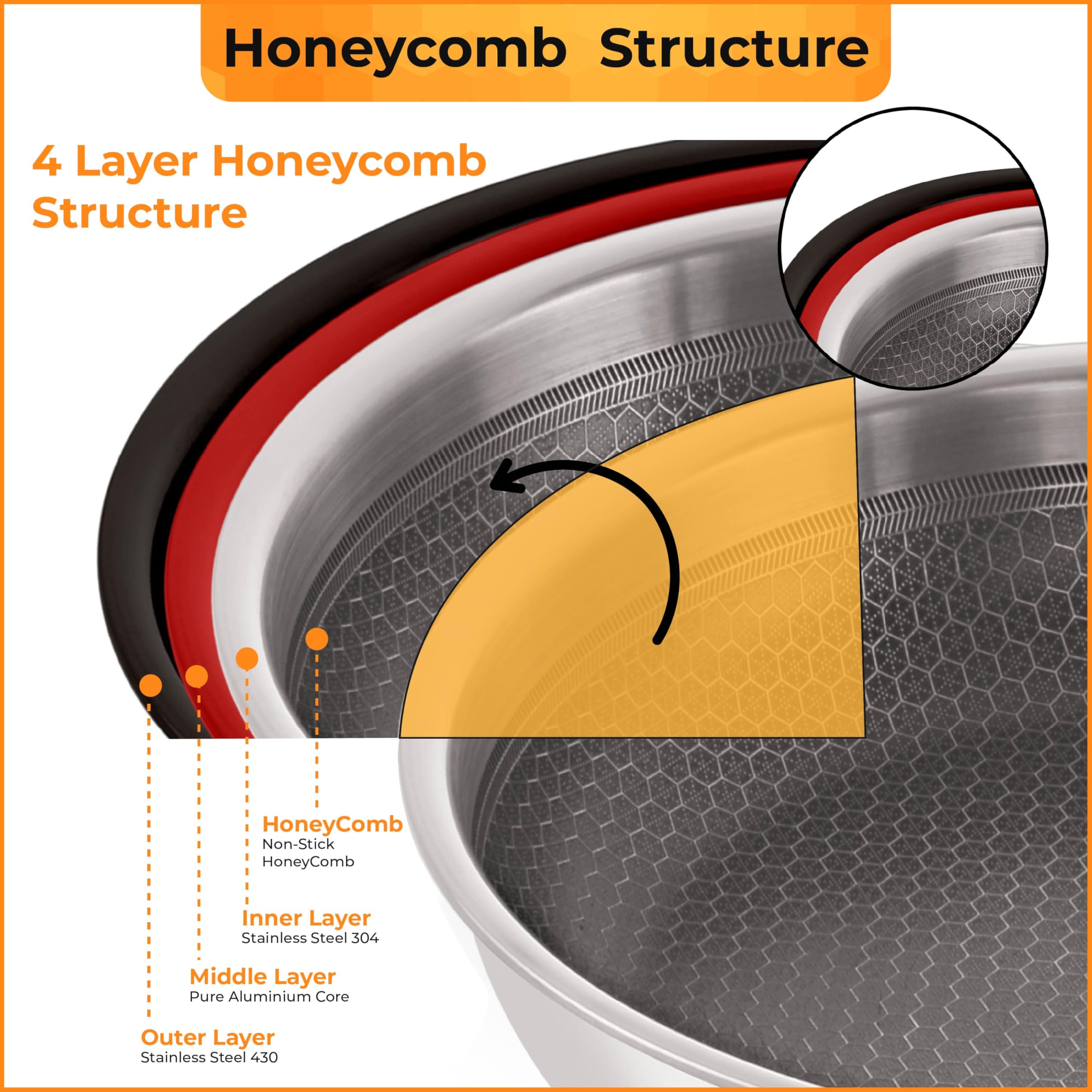 Honeycomb Triply Steel Kadhai with Glass Lid, Non Stick – 22 cm, 2 L