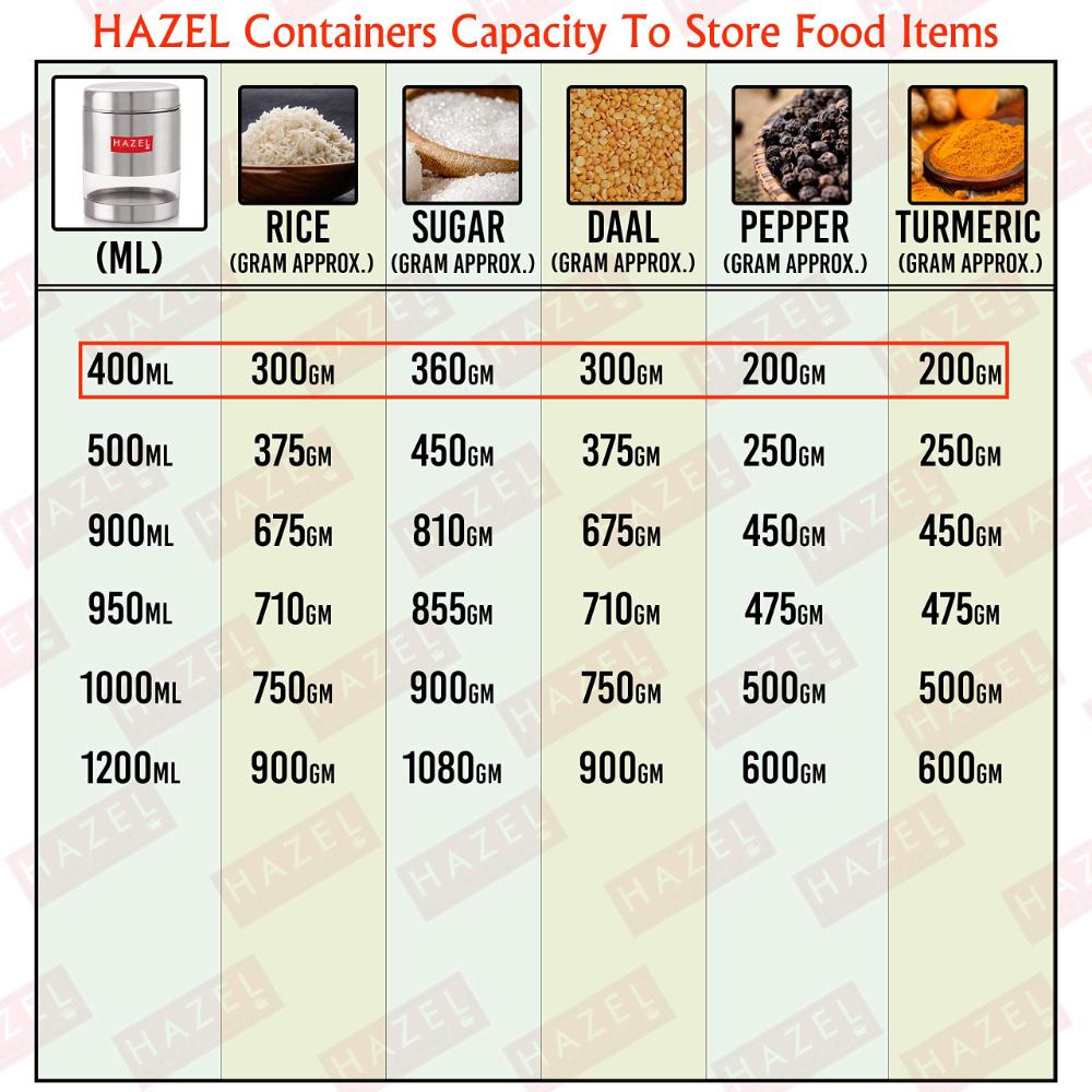 Stainless Steel Transparent Container, Matte Finish - Set of 3 - 400ML