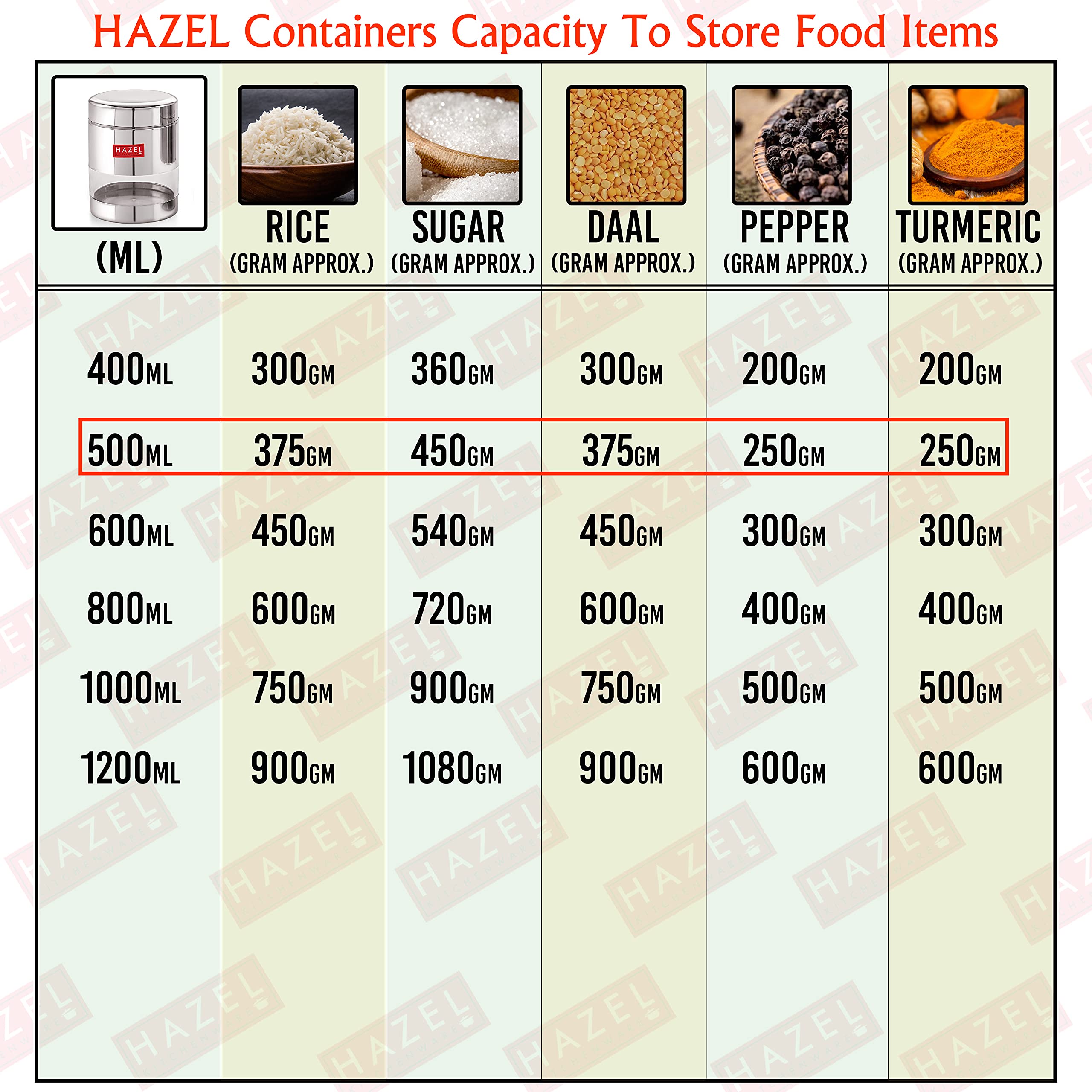 Stainless Steel Transparent Container, Glossy Finish - 500ML