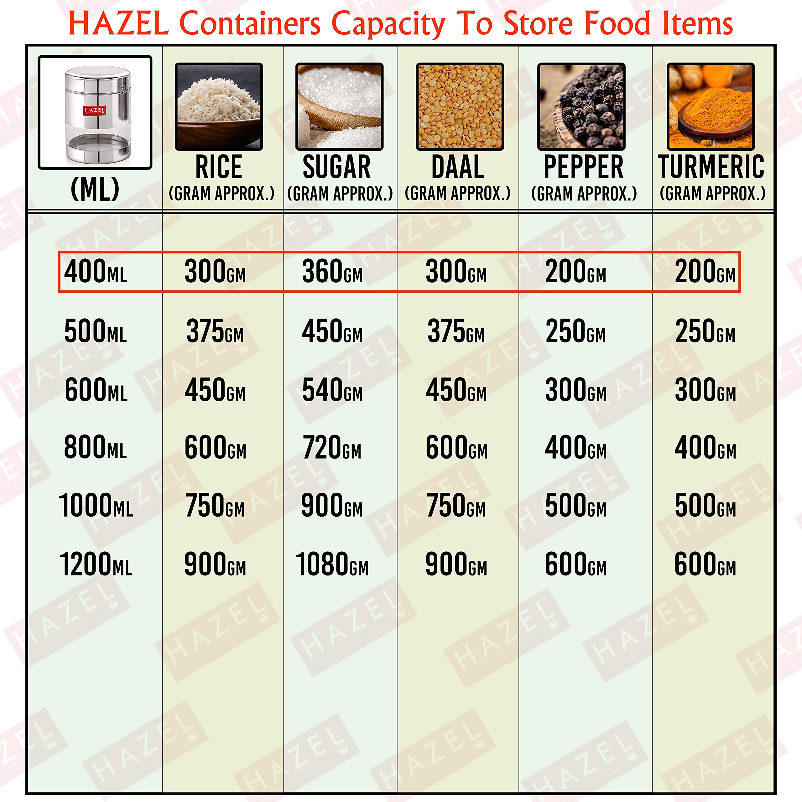 Stainless Steel Glossy Transparent Jars, 400 ML