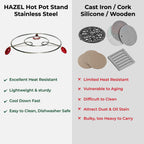 Stainless Steel Trivet Stand – 1 Pc