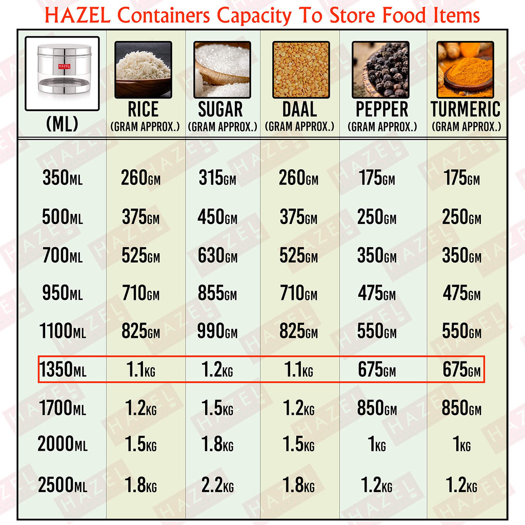 Stainless Steel See through Container, Set of 5 - 1350 ML Each