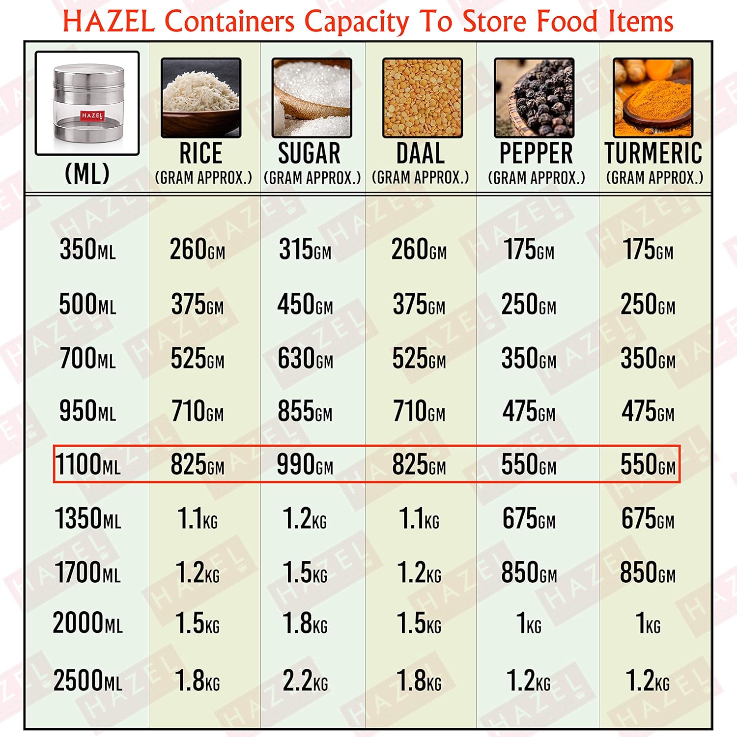 Matt Finish Transparent Steel Storage Container Set of 3, 1100 ml Each