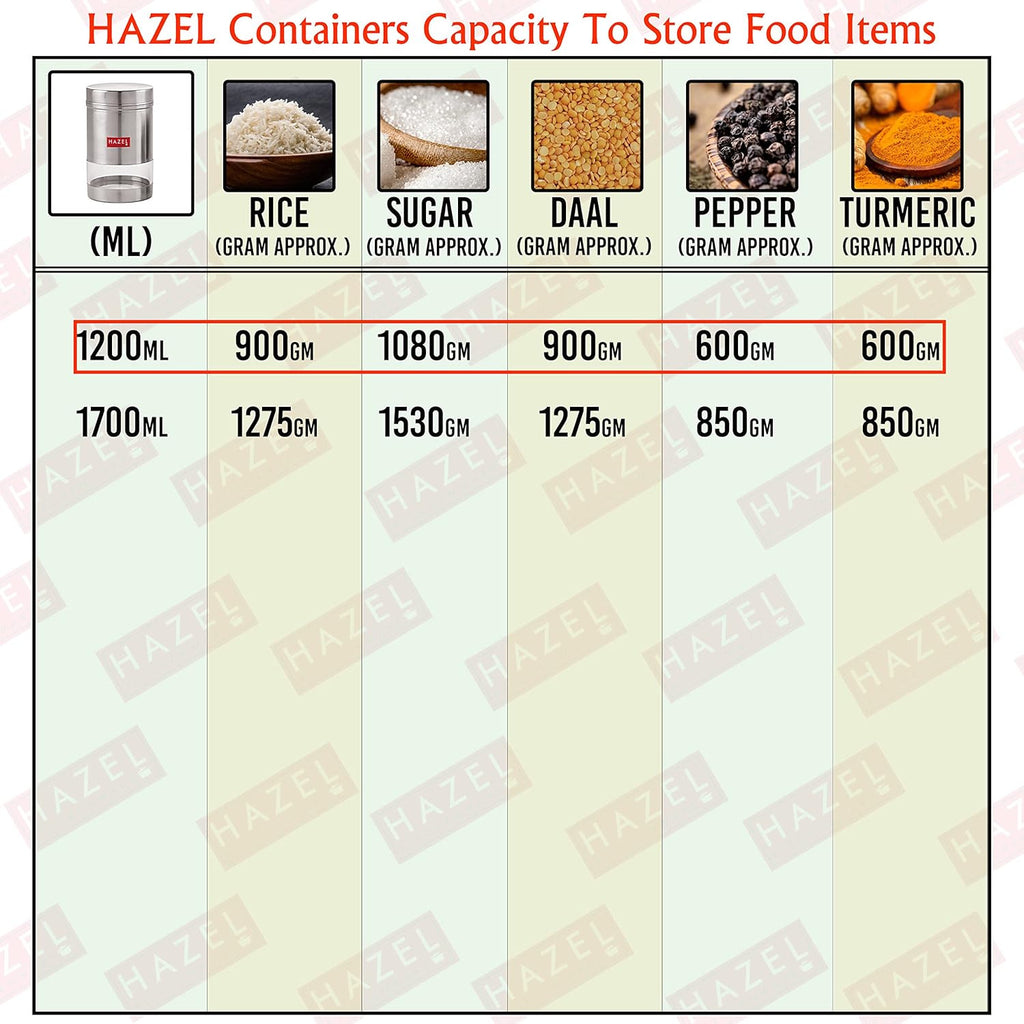 Stainless Steel Transparent Glossy Finish See Through Container, Silver, Set of 6, 1200 ml