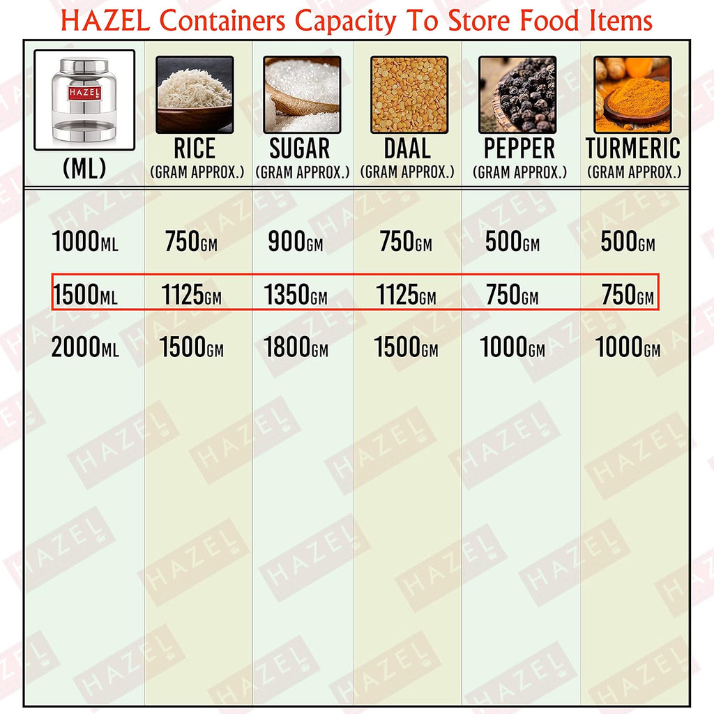 Stainless Steel Airtight See Through Container Set of 4, 1500 ml
