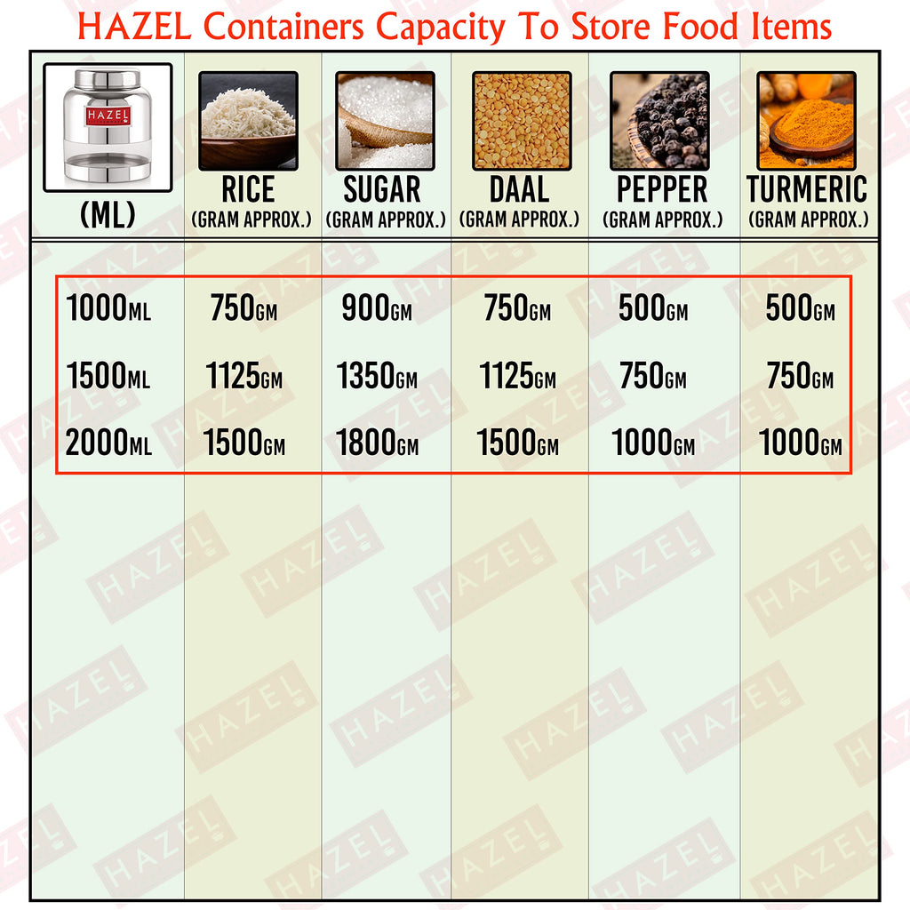 Stainless Steel Transparent Kitchen Containers, Set of 6