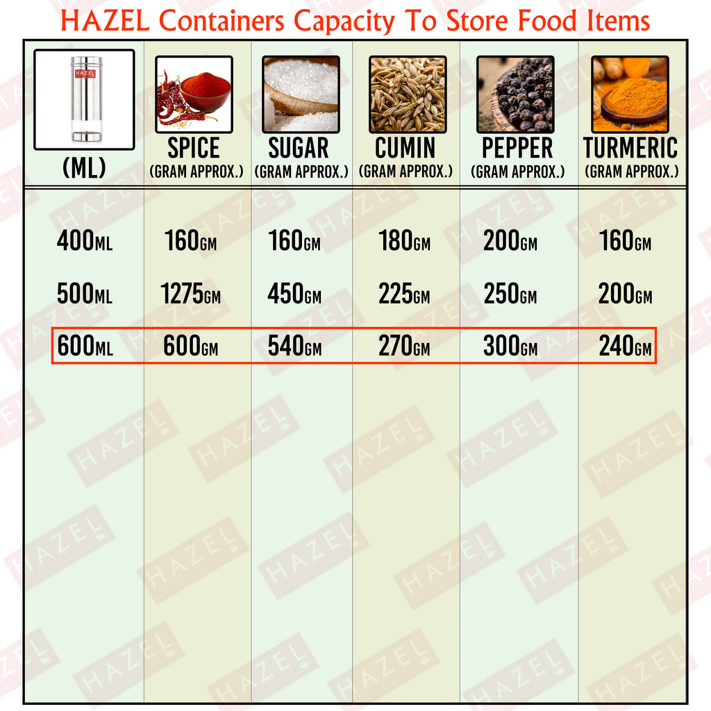 Stainless Steel Airtight Transparent Slim Container Set of 6, 600 ml